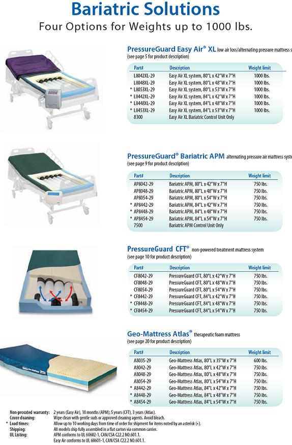 bariatric mattress