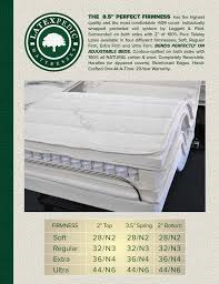 innerspring coil adjustablebeds perfect firmness Los Angeles CA Santa Ana Costa Mesa Long Beach